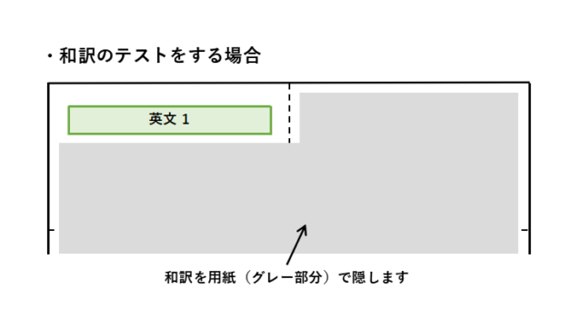 ノートの使い方：和訳のテストをする方法