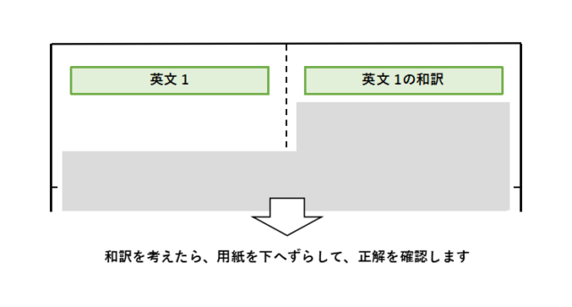 ノートの使い方：和訳の正解を確認する方法