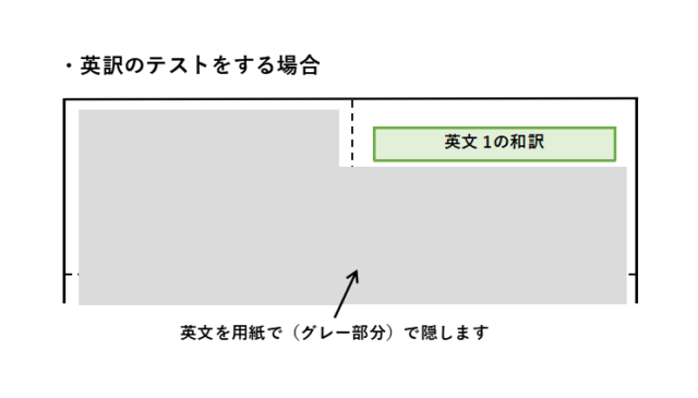 ノートの使い方：英訳のテストをする方法