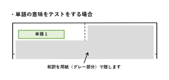 ノートの使い方：単語の意味をテストをする方法